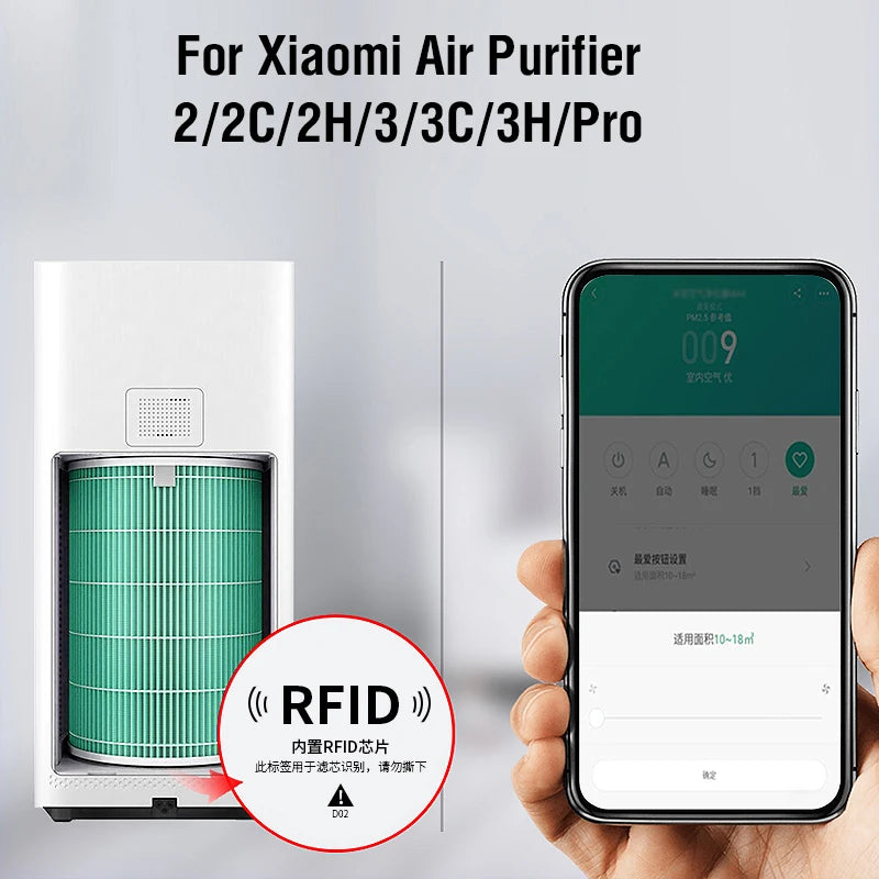 Filtre HEPA Xiaomi Air Purifier 1/2/2S/2C/3/3C/3H Pro - Carbone Actif Premium