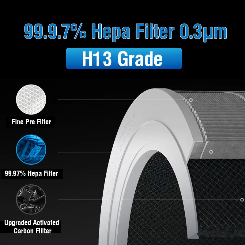 Filtre HEPA Xiaomi Air Purifier 1/2/2S/2C/3/3C/3H Pro - Carbone Actif Premium