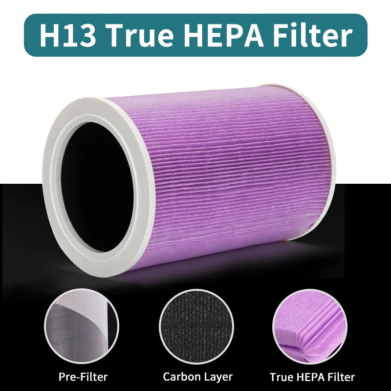 Filtre HEPA Xiaomi Air Purifier 1/2/2S/2C/2H/3/3C/3H - Anti-Bactéries PM2.5