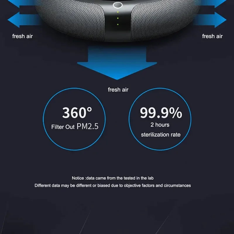 Purificateur d'Air Xiaomi Voiture Solaire - Ioniseur HEPA USB Rechargeable