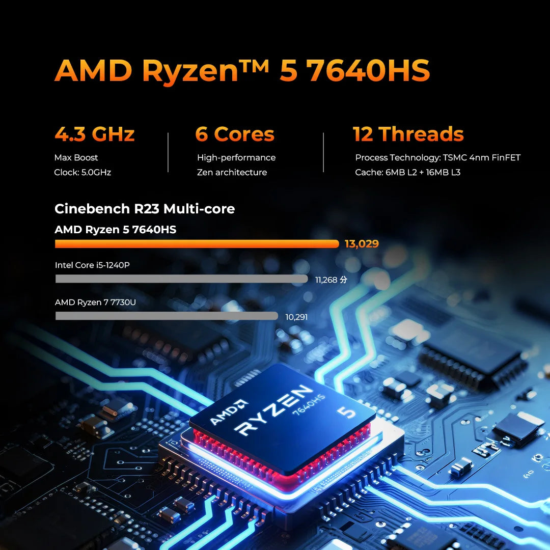 Mini PC Gaming GMKtec M6 Ultra AMD Ryzen 5 7640HS - WiFi 6 BT 5.2 Triple 4K