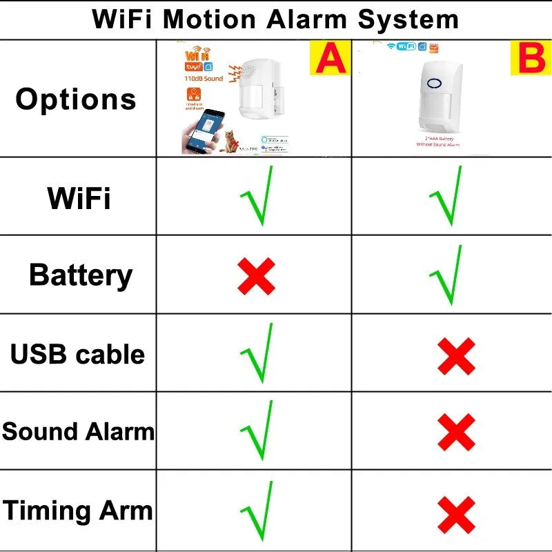Détecteur Mouvement PIR WiFi Tuya - Alarme Infrarouge Sécurité Maison