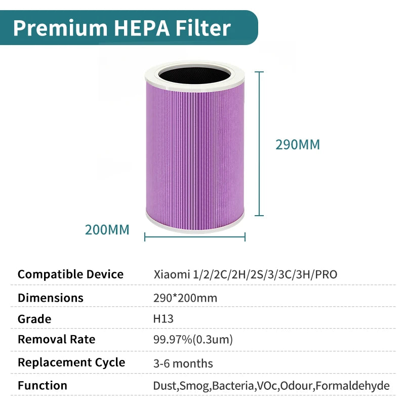 Filtre HEPA Xiaomi Air Purifier 1/2/2S/2C/2H/3/3C/3H - Anti-Bactéries PM2.5