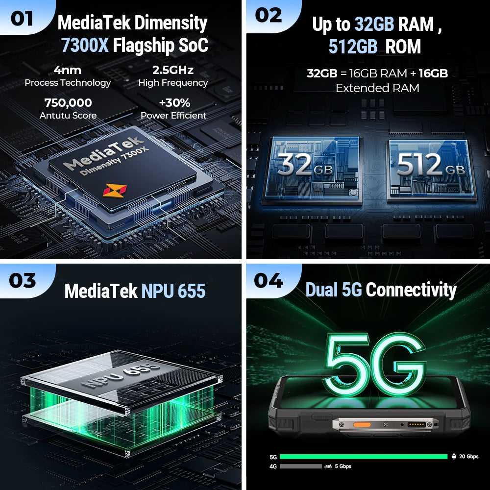 Smartphone Ulefone Armor 33 Pro 5G Rugged - Batterie 25500mAh 512GB NFC