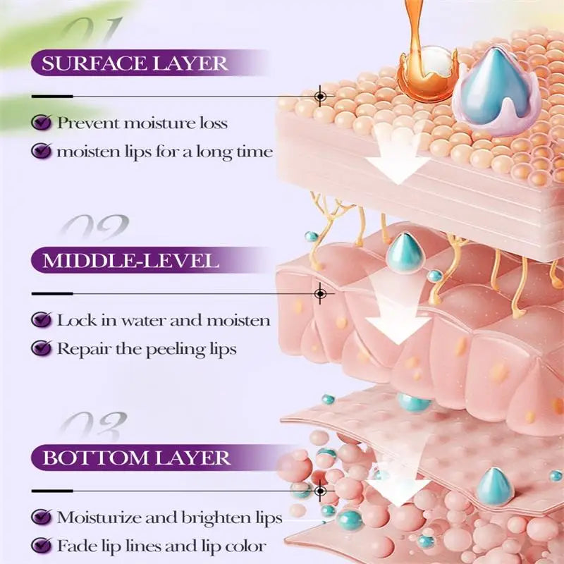 Gloss Repulpant Lèvres Instantané - Sérum Réducteur Ridules Hydratant Longue Durée