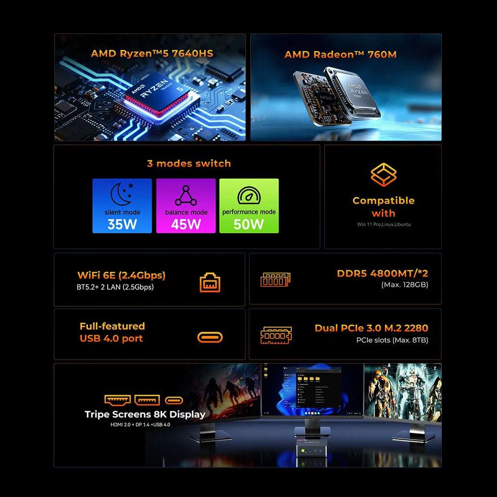 Mini PC Gaming GMKtec M6 Ultra AMD Ryzen 5 7640HS - WiFi 6 BT 5.2 Triple 4K