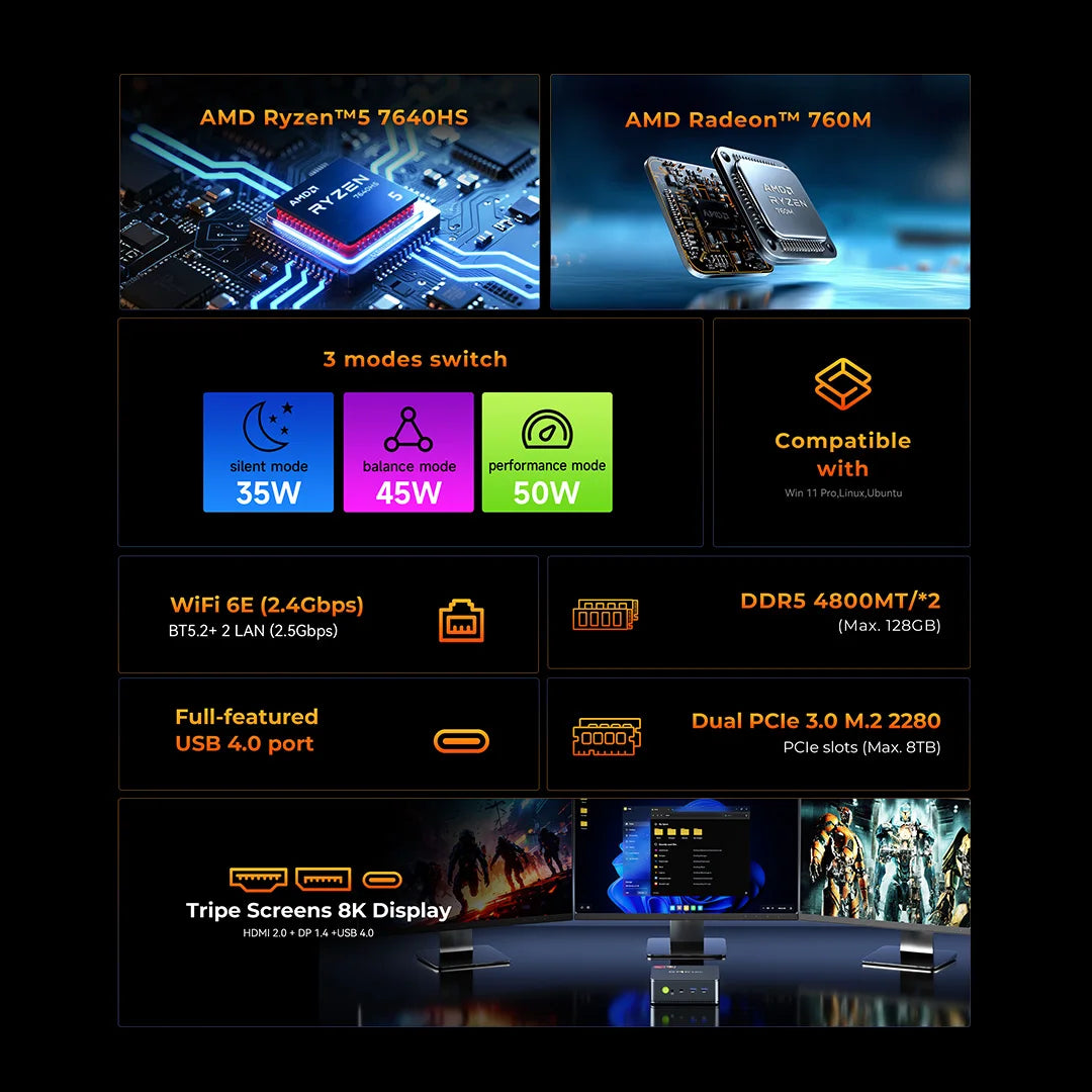 Mini PC Gaming GMKtec M6 Ultra AMD Ryzen 5 7640HS - WiFi 6 BT 5.2 Triple 4K
