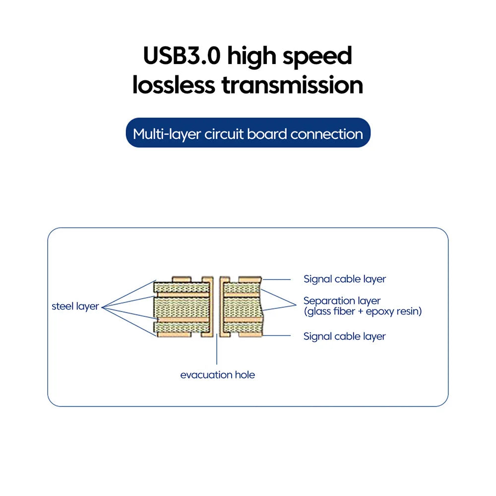 Adaptateur Carte Mère USB 3.0 90° - Connecteur Header Desktop PC
