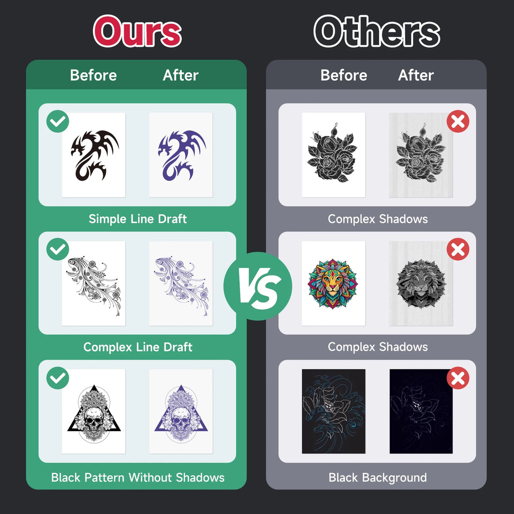 Imprimante Thermique A4 Portable Sans Encre Bluetooth - PDF Bureau Tatouage Mémo